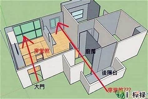 巷沖的房子|現代易經家居風水 住宅形煞及問題住宅化解